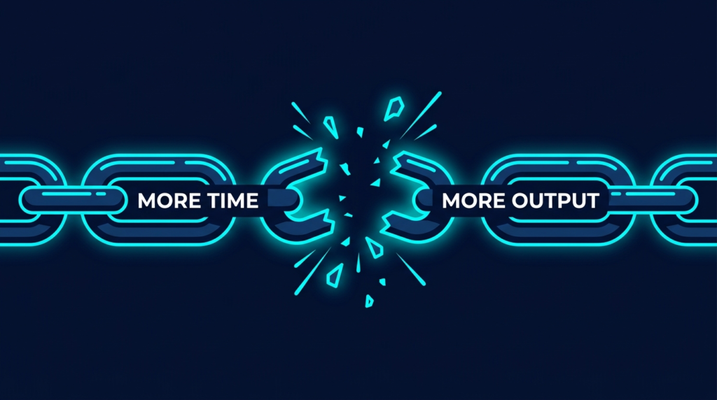 Illustration showing the broken equation of more time equals more output in affiliate content creation