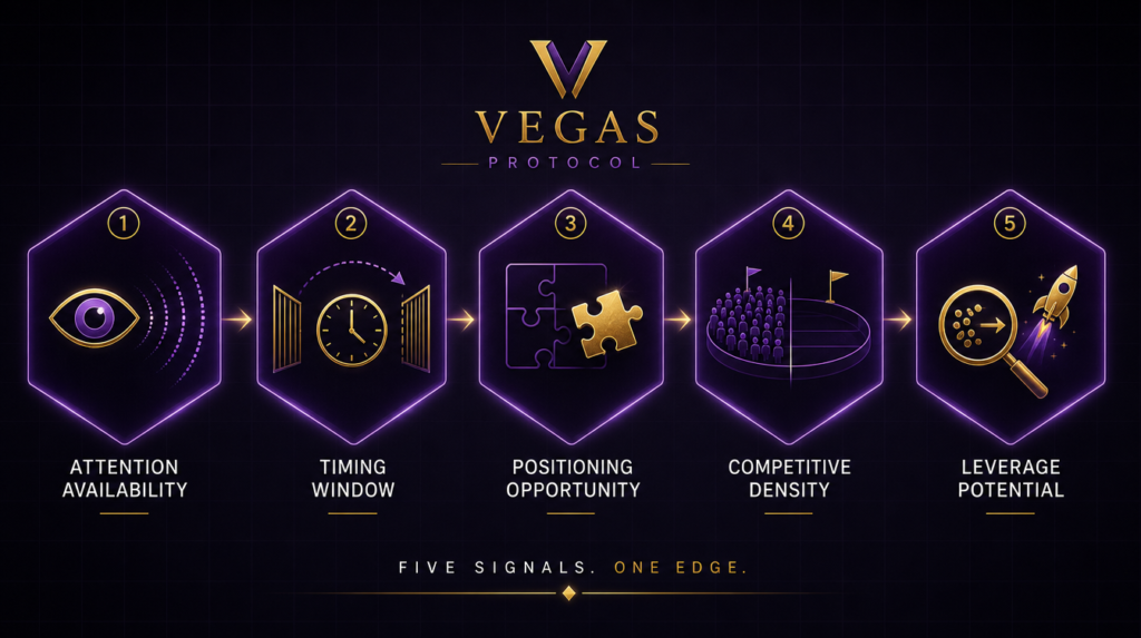 The 5-Part Affiliate Opportunity Filter: Attention Availability, Timing Window, Positioning Opportunity, Competitive Density, and Leverage Potential